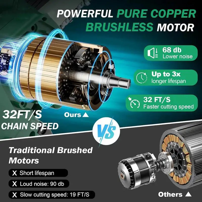 Brushless Mini Chainsaw — Cordless Portable Wood Cutting Tool